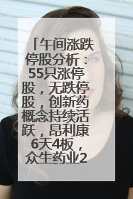 午间涨跌停股分析：55只涨停股，无跌停股，创新药概念持续活跃，昂利康6天4板，众生药业2连板